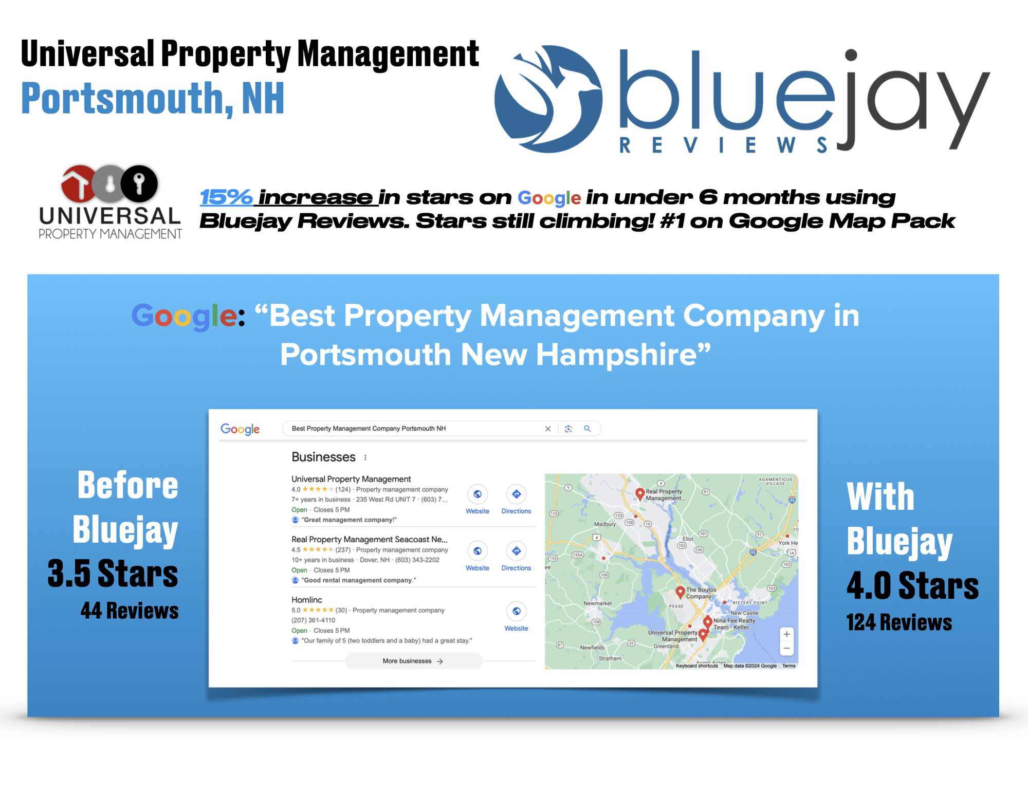 higher reviews for property management company