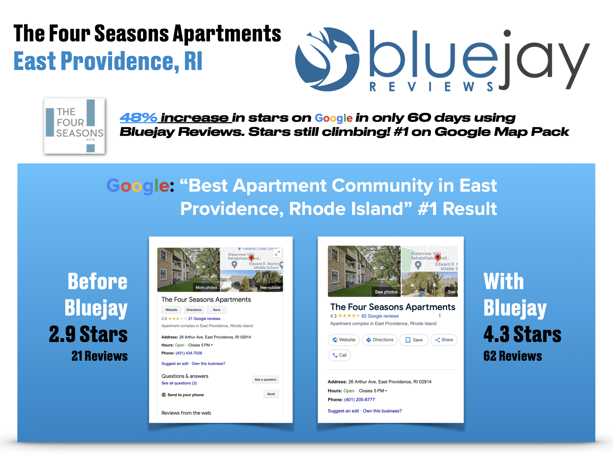 Better Reviews Apartment community