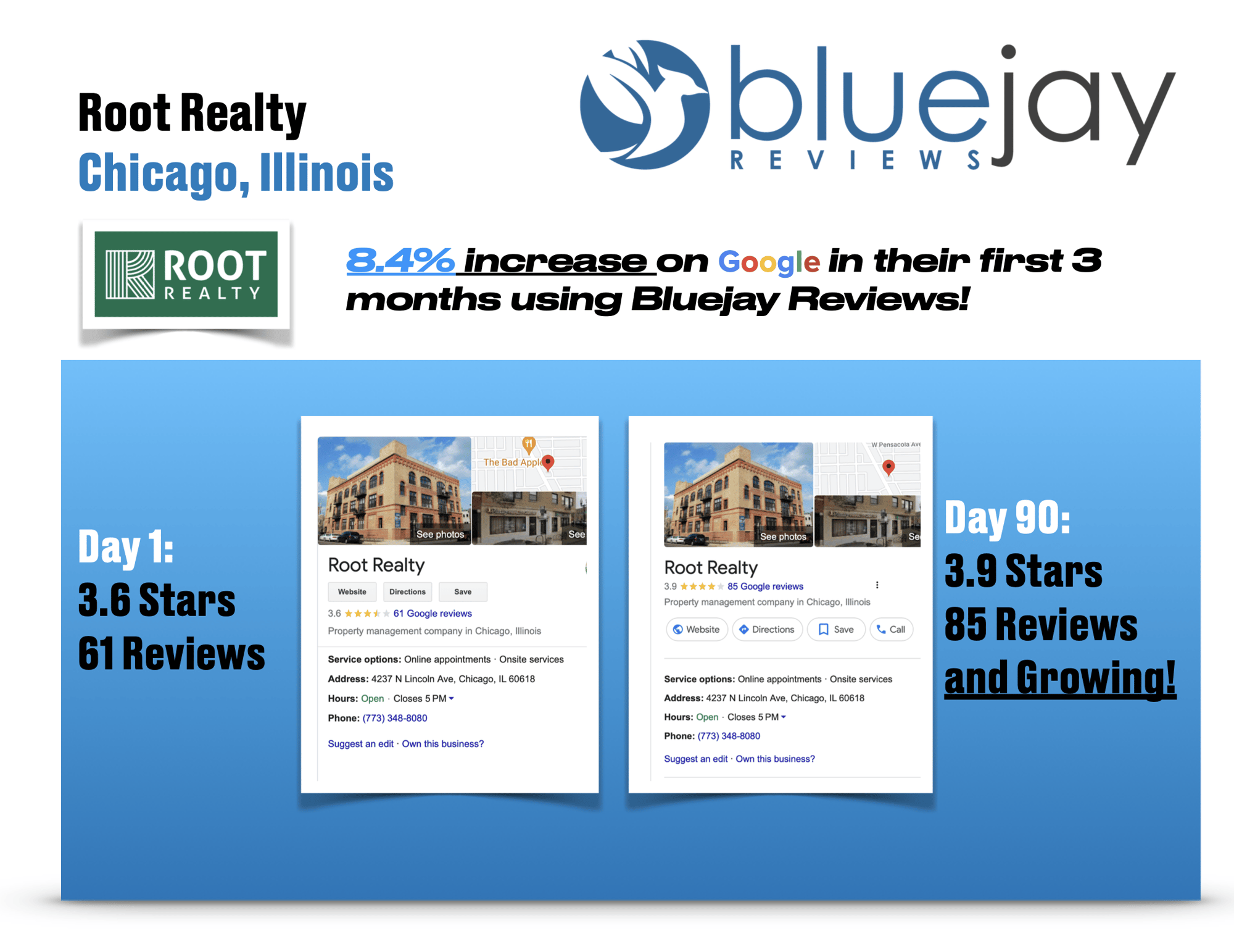 real estate office getting better google star ratings and reviews