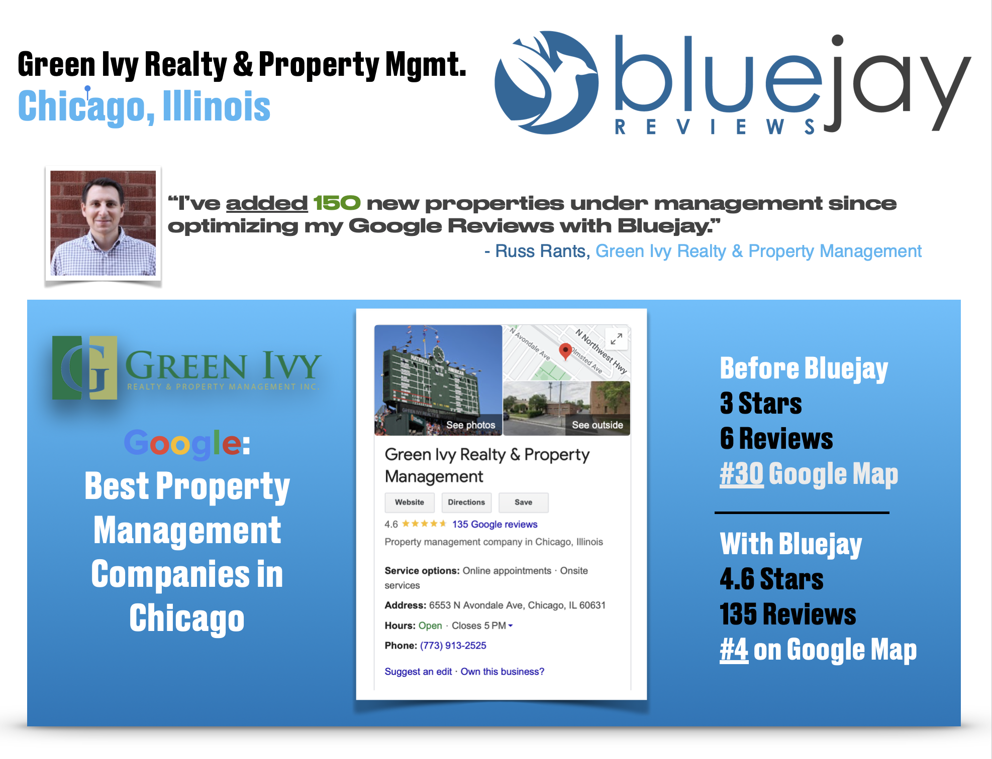 Optimizing property management reviews to add new clients